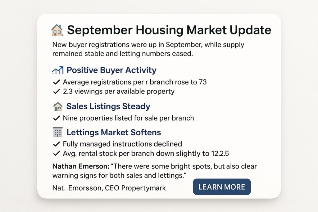 September 2025 UK housing market update showing buyer registrations, homes for sale, and rental property availability per estate agency branch