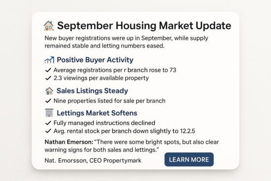 September 2025 UK housing market update showing buyer registrations, homes for sale, and rental property availability per estate agency branch