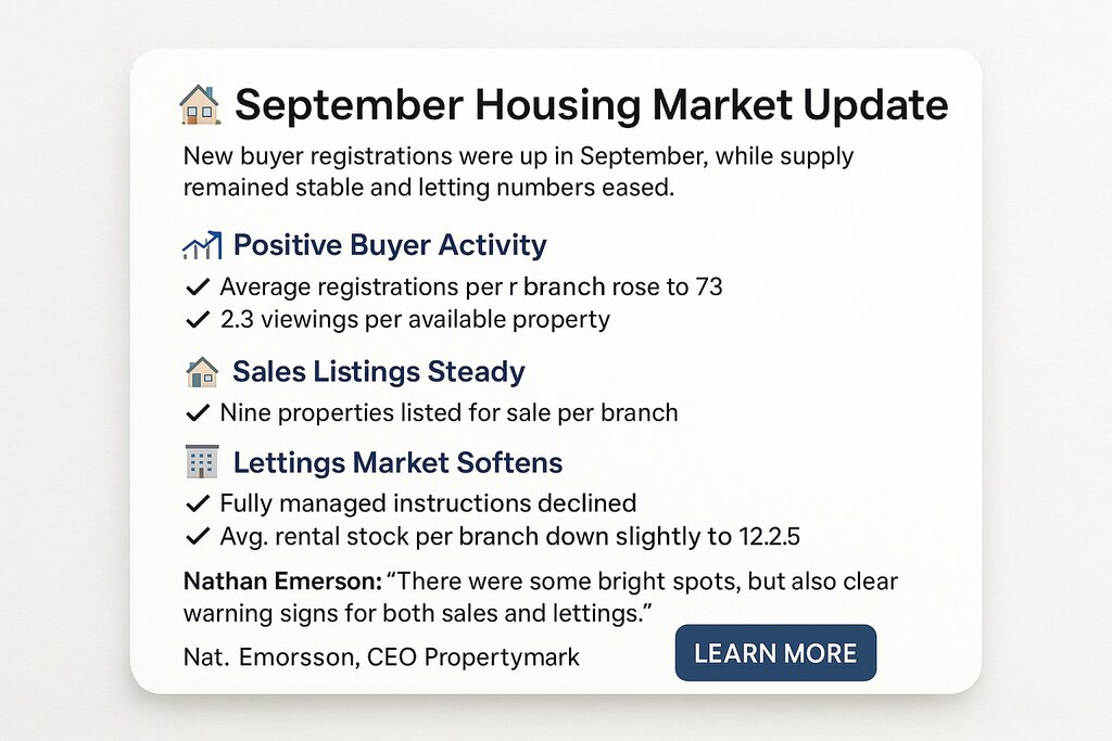 September Market Update: Buyer Demand Builds, But Sales Delays Persist