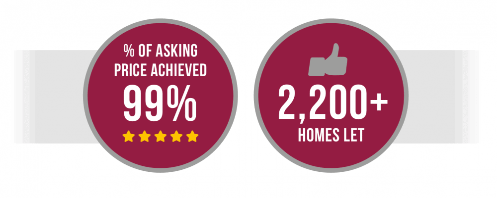 lettings_results